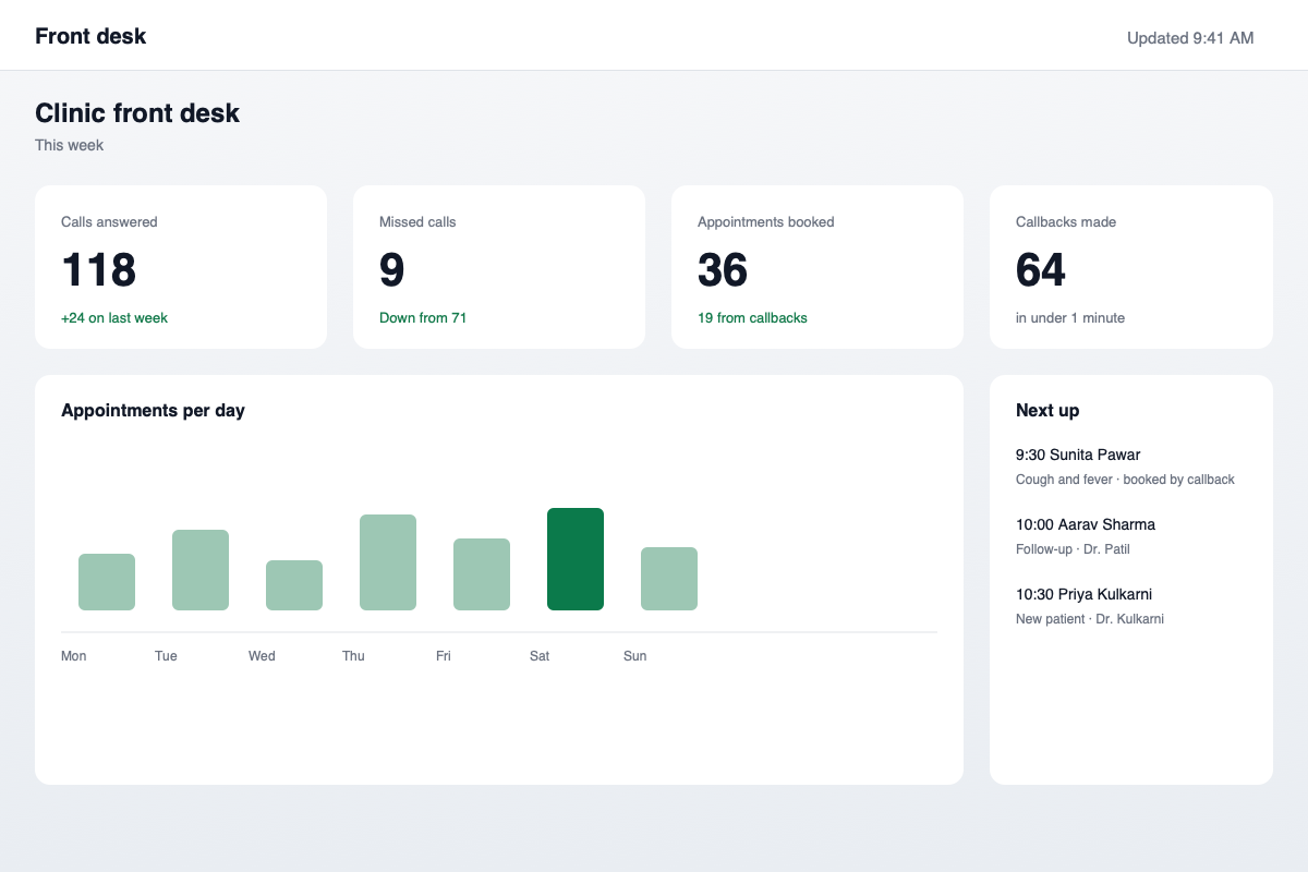 A dashboard a Diamond member built for a business